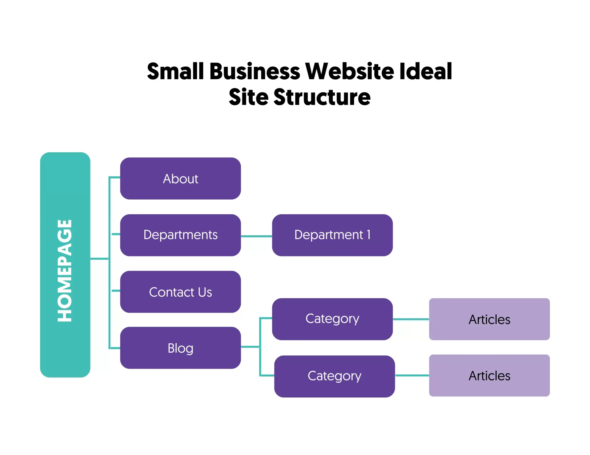Website Concept – Business Homepage Structure