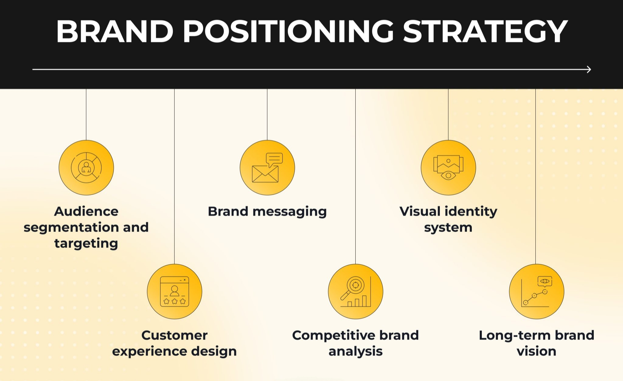 Brand Concept – Visual Branding Direction Study